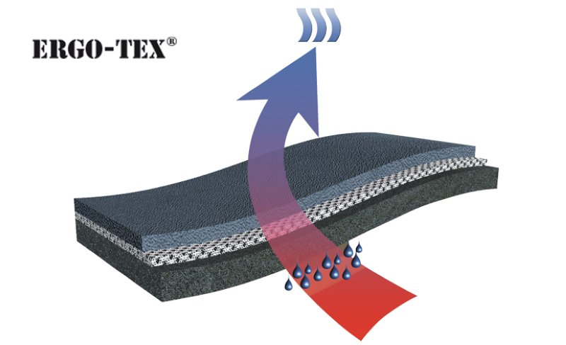 ergo-Tex® -                   La doublure fonction