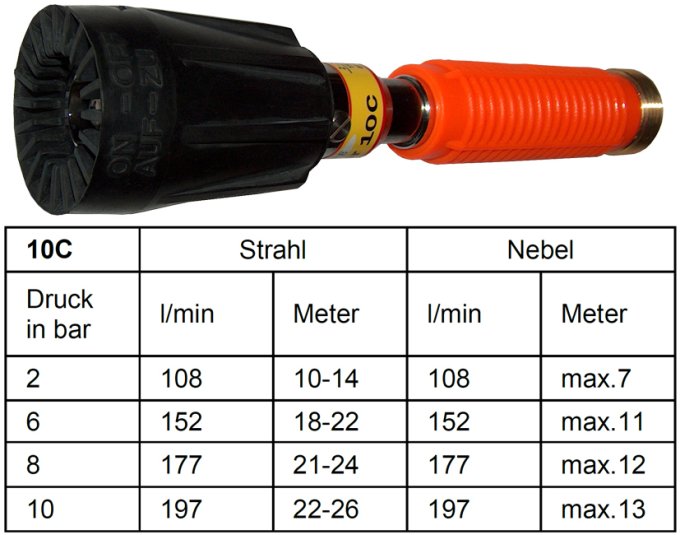 Unifighter, Typ 10C Lang      Strahlrohr mit 1" AG