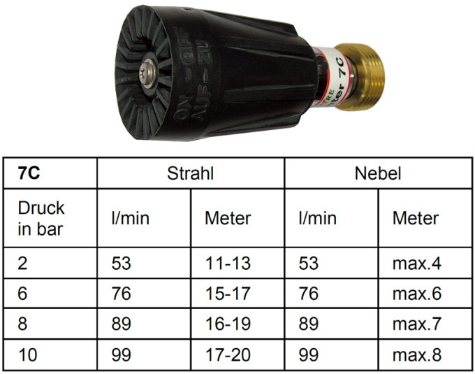 Unifighter, Typ 7C Kurz       Strahlrohr mit 1" AG